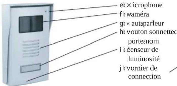 CHACON 34801 - 2.xUnitéextérieure - 1