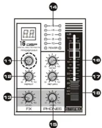 Vonyx VMMK602 - Fader Master - 2