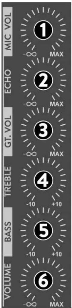 Fenton FT15JB - 10.WYSWIETLACZ - 4