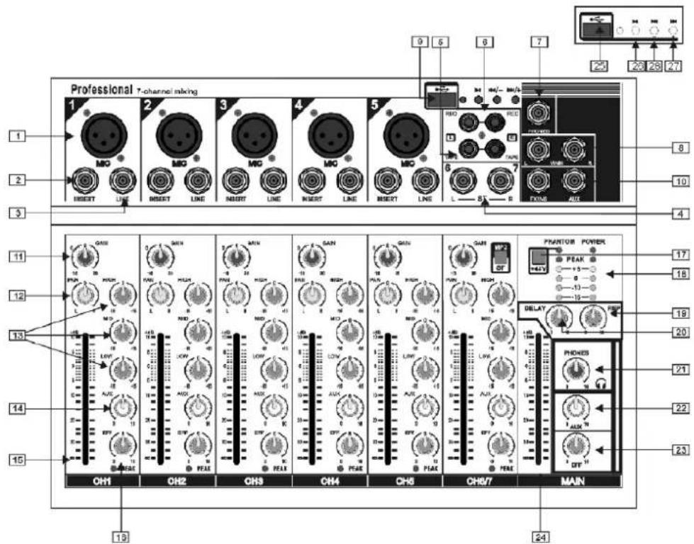 Vonyx VMMF701 - BEDIENELEMENTEN - 1
