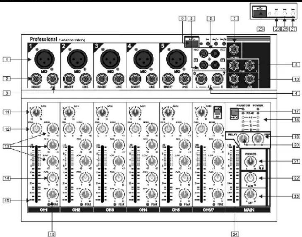 Vonyx VMMF701 - FUENTE DE ALIMENTACIÓN - 2