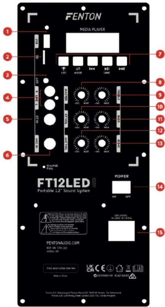 Fenton FT12LED - AC-Anschluss und Sicherungshalter - 1