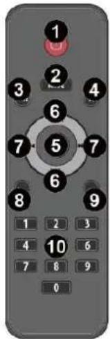 Fenton FT12LED - REMOTE CONTROL (ONLY FOR MEDIAPLAYER) - 1