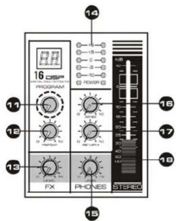 Vonyx VMMK802 - BEDIENEELEMENTEN - 2