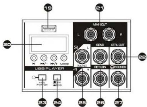 Vonyx VMMK802 - Fader Master - 3