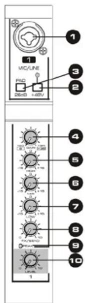 Vonyx VMMK802 - CONTROL ELEMENTS - 1