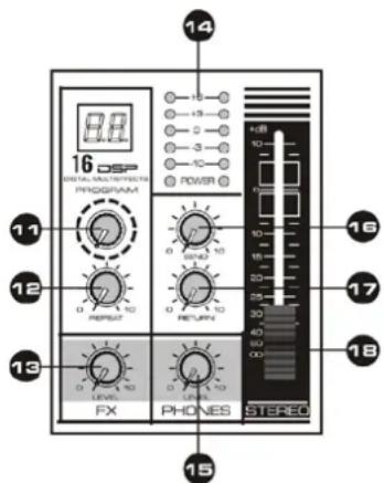 Vonyx VMMK402 - Fader Master - 2