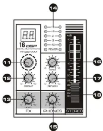Vonyx VMMK402 - Alimentation - 3