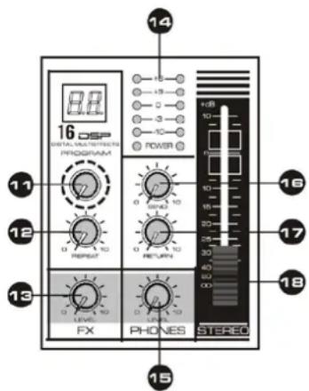 Vonyx VMMK402 - CONTROL ELEMENTS - 2