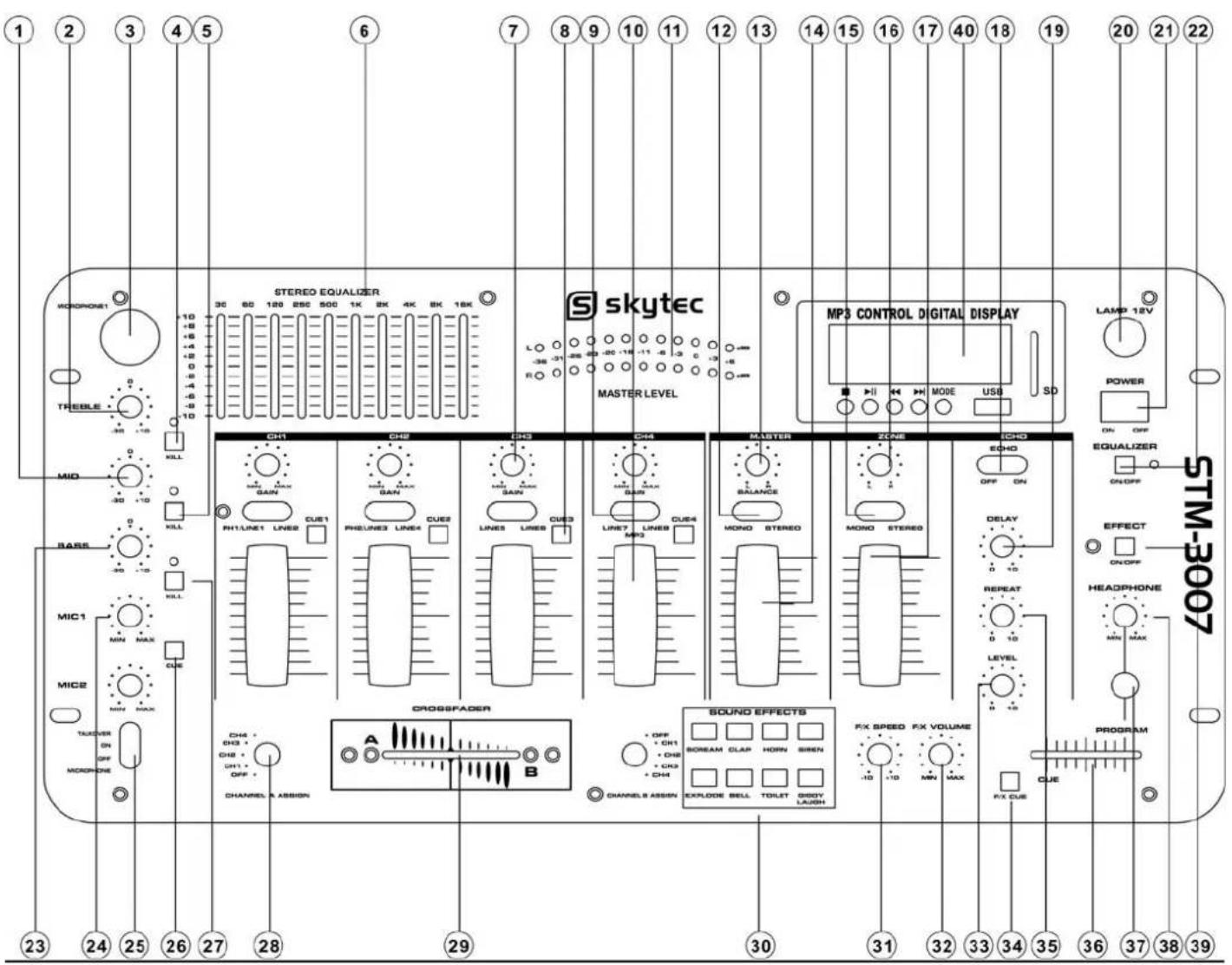 Skytec STM3007 - Sicherheitsvorschriften: - 2