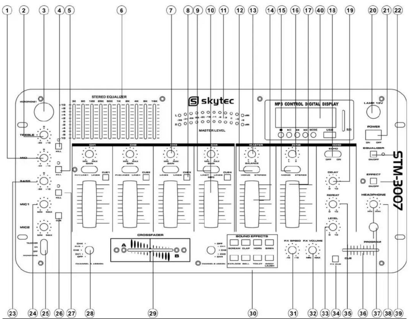 Skytec STM3007 - RISK OF ELECTRIC SHOCK DO NOT OPEN - 2