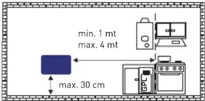 Fantini Cosmi Sicurgas P21 - Examples de raccordement - 2