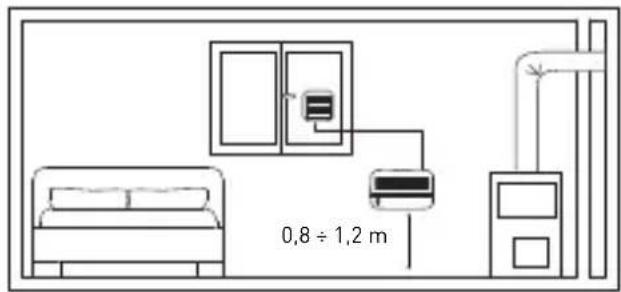 Fantini Cosmi Sicurgas P13 - SICURGAS INSTALLATION POSITION - 1