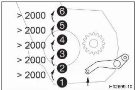 >2000 >2000 >2000 >2000 >2000 >2000 ① ② ③ ④ ⑤ ⑥ H02699-10