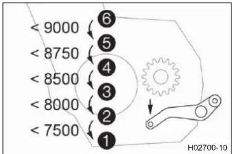 < 9000 < 8750 < 8500 < 8000 < 7500 ① ② ③ ④ ⑤ ⑥ H02700-10
