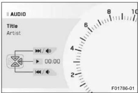 AUDIO Title Artist 00:00 F01786-01