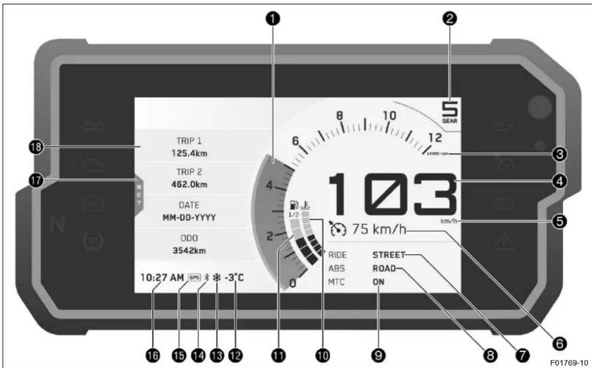 TRIP 1 125.4km TRIP 2 462.0km DATE MM-DD-YYYY 000 3542km 10:27 AM GPS -3°C 103 75 km/h RIDE STREET ABS ROAD- MTC ON F01769-10