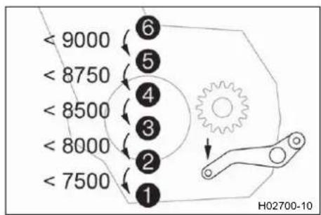 < 9000 < 8750 < 8500 < 8000 < 7500 ① ② ③ ④ ⑤ ⑥ H02700-10