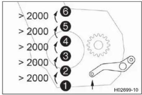 > 2000 > 2000 > 2000 > 2000 > 2000 > 2000 ① ② ③ ④ ⑤ ⑥ H02699-10