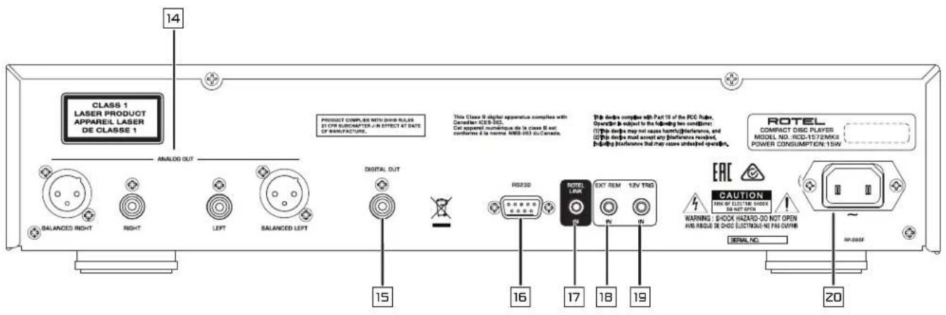 ROTEL RCD1572MKII - Attention - 2