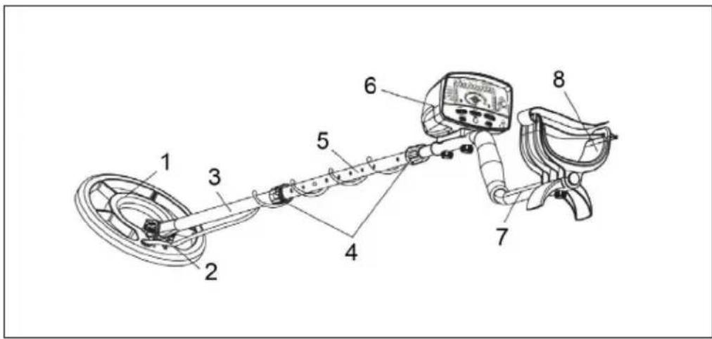 Duramaxx Dr. Jones - DEVICE OVERVIEW - 1
