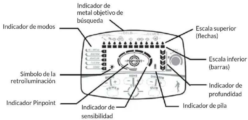 Duramaxx Dr. Jones - PANEL DE CONTROL - DISPLAY - 1