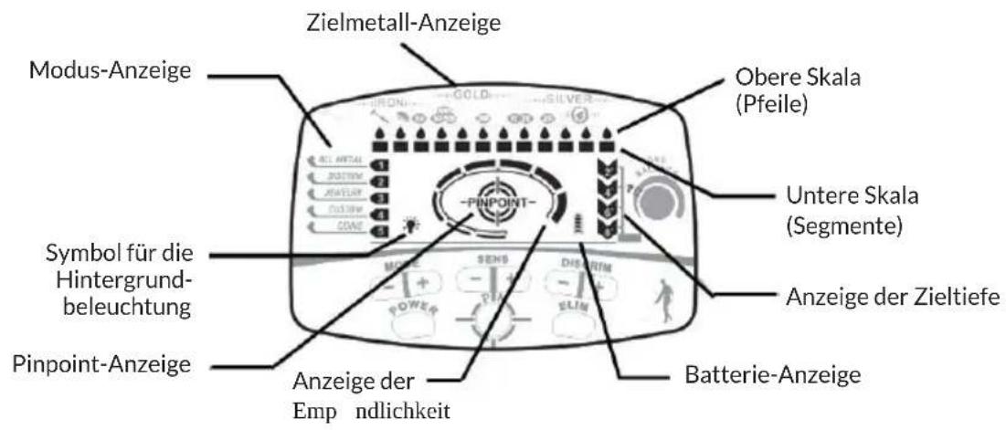 Duramaxx Dr. Jones - BEDIENFELD-ANZEIGEN - 1
