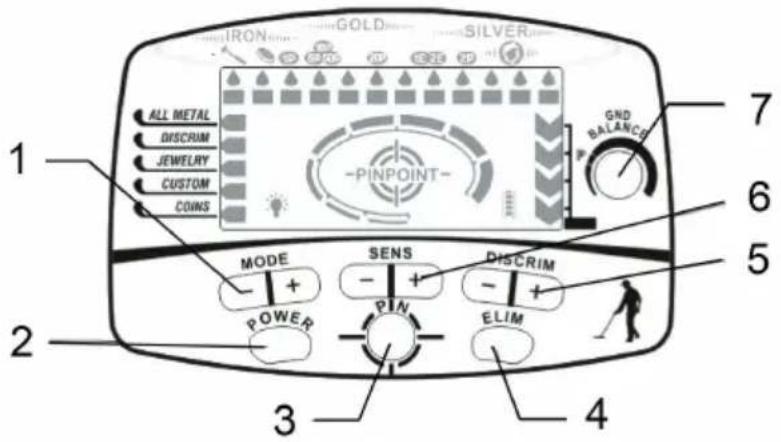 Duramaxx Dr. Jones - PANEL DE CONTROL - BOTONES - 1