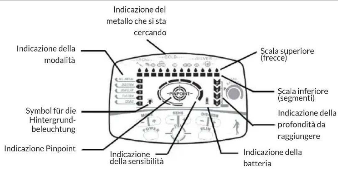 Duramaxx Dr. Jones - INDICAZIONI DEL PANNELLO DI CONTROLLO - 1