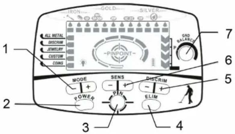 Duramaxx Dr. Jones - CONTROL PANEL BUTTONS - 1
