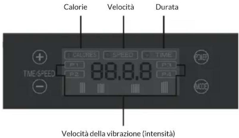 Klarfit Vibe VX - INDICAZIONI DEL PANNELLO DI CONTROLLO - 1