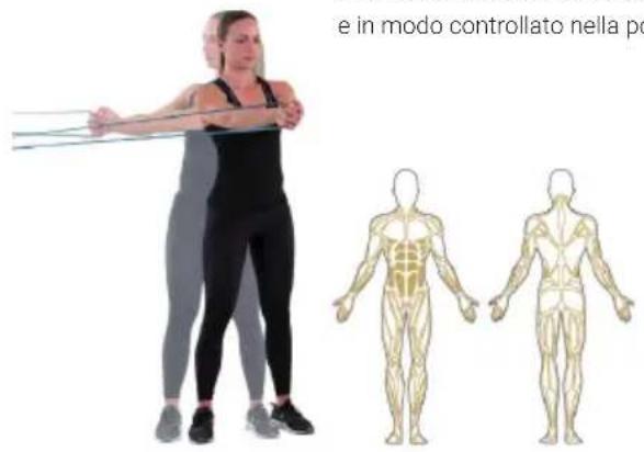 Capital Sports Power Band - Stacco da terra (deadlift) - 2
