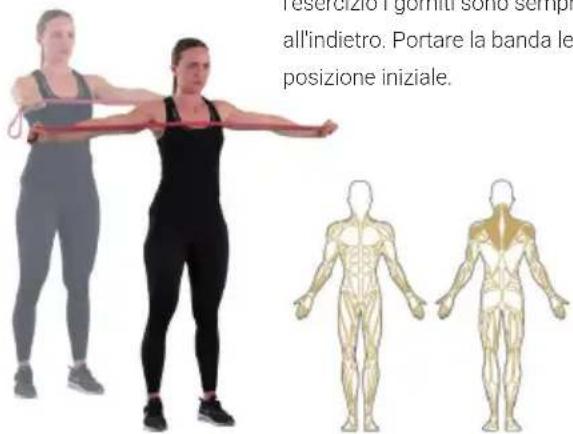 Capital Sports Power Band - Trazioni con banda elastica - 1