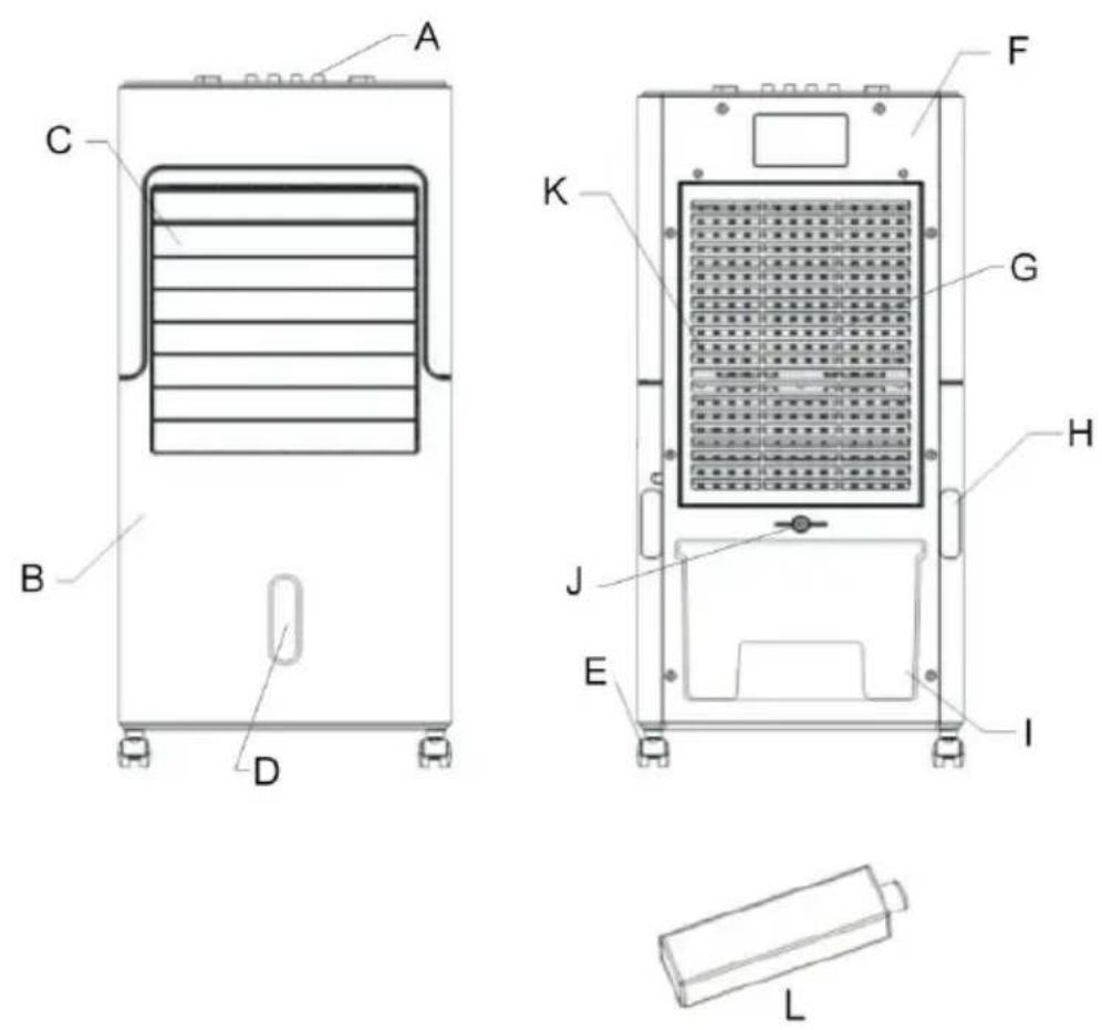 OneConcept Freshboxx - GERÄTEÜBERSICHT - 1