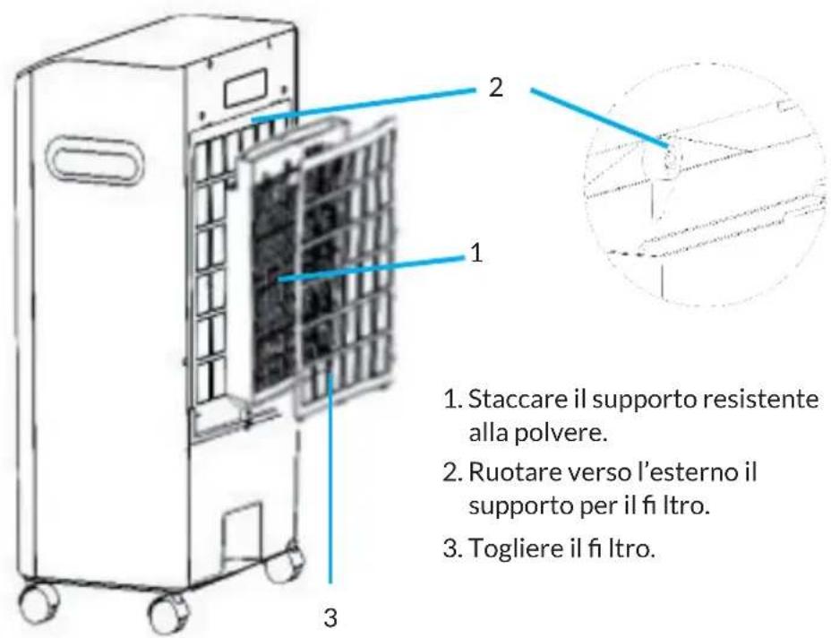 OneConcept Freshboxx - Sosti tuire il fi ltro - 1