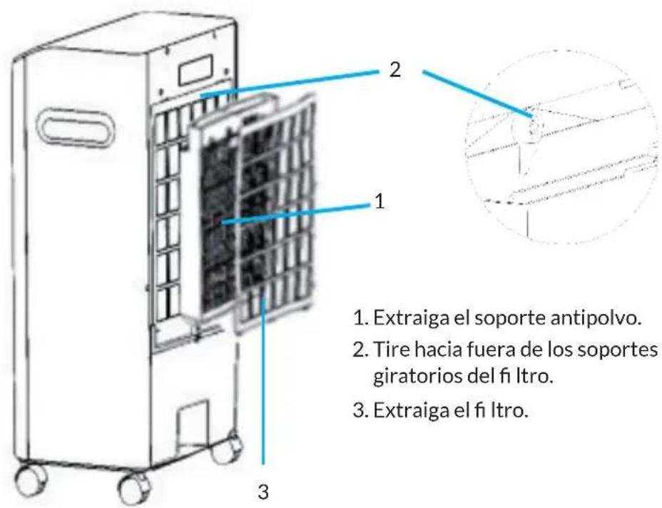 OneConcept Freshboxx - Cambio de fi Itro - 1
