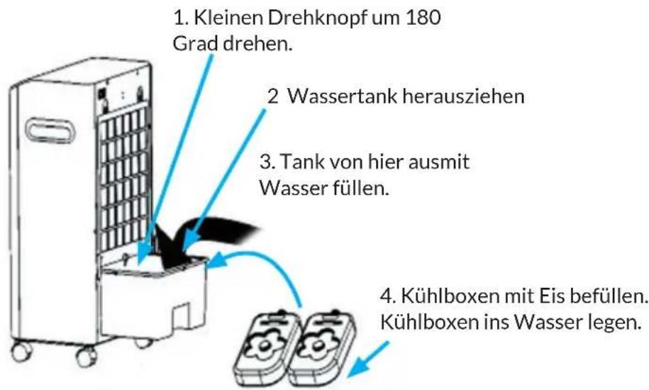OneConcept Freshboxx - BENUTZUNG - 1