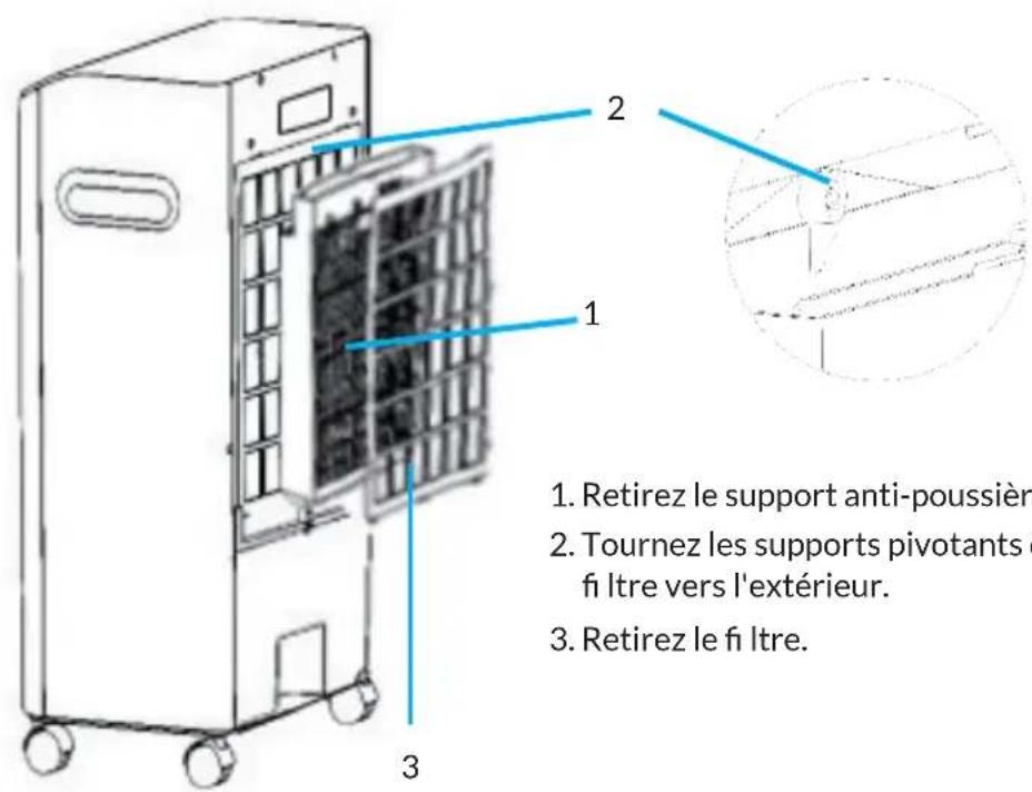 OneConcept Freshboxx - Remplacement du fi ltre - 1