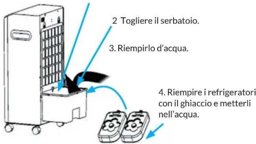 OneConcept Freshboxx - UTILIZZO - 1