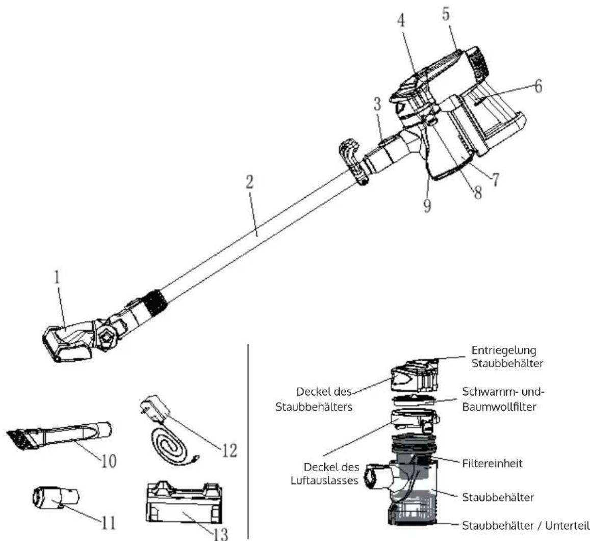 OneConcept Cleanbutler 2G - Geräteübersicht - 1