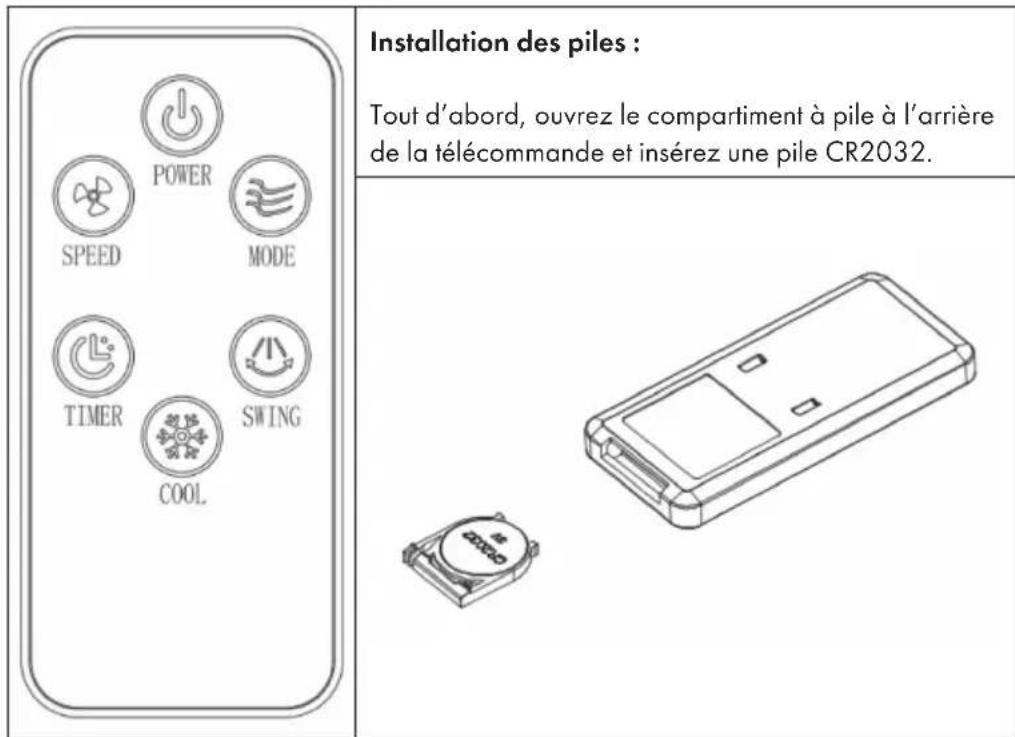 OneConcept Freshboxx Pro - Panneau de commande et voyants - 1