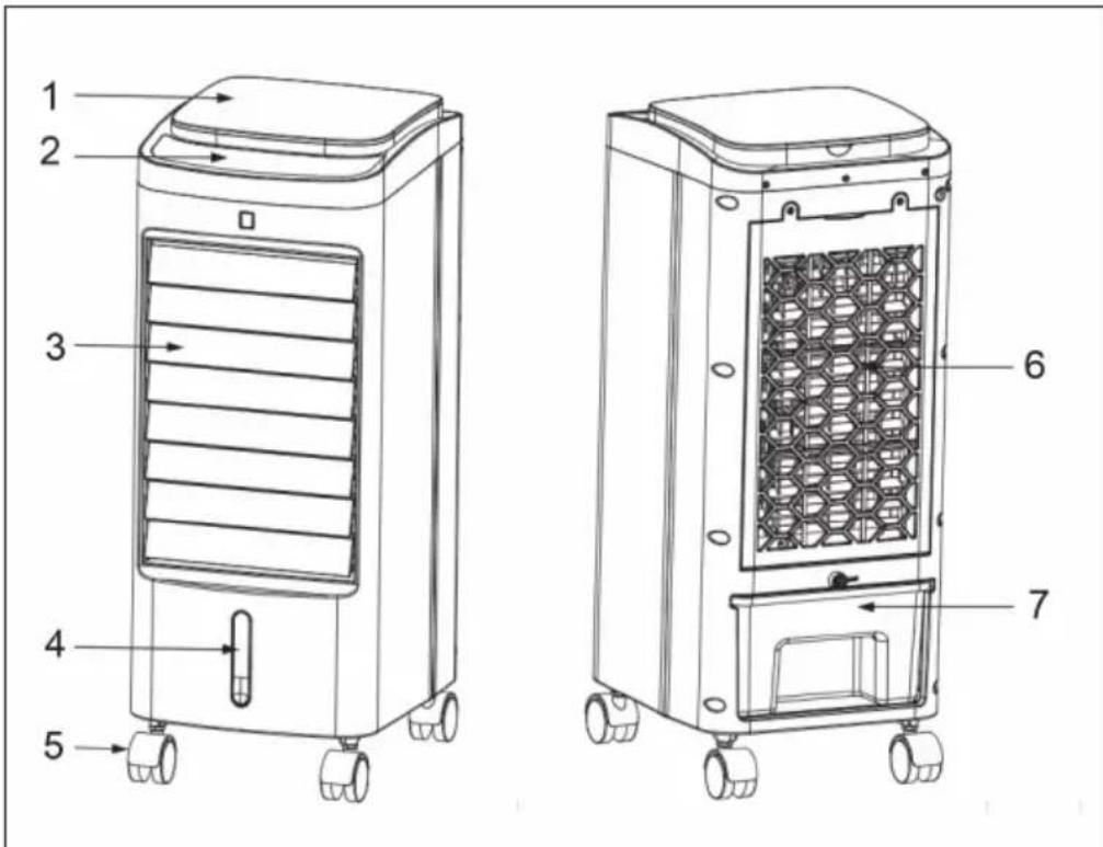 OneConcept Freshboxx Pro - GERÄTEÜBERSICHT - 1