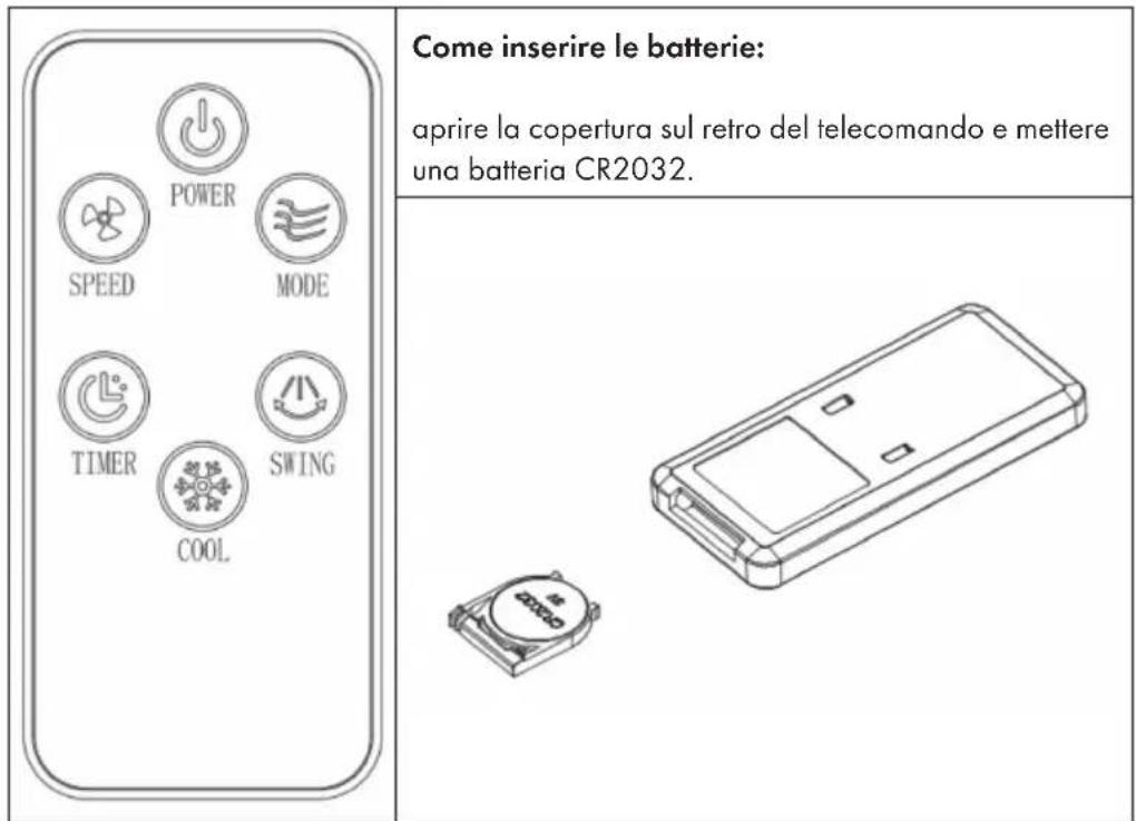 OneConcept Freshboxx Pro - PANNELLO DI CONTROLLO E INDICAZIONI - 1