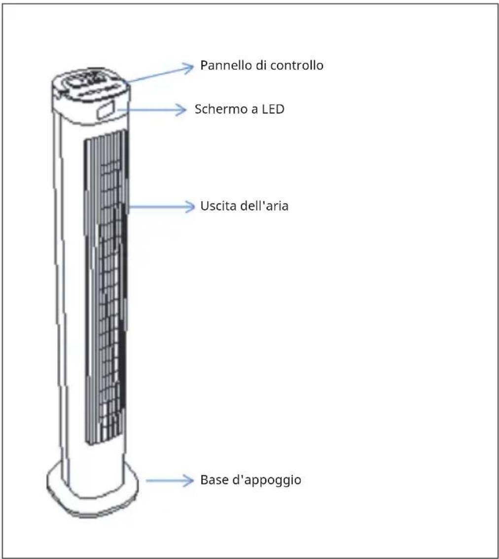 OneConcept Hightower 2G - DESCRIZIONE DEL DISPOSITIVO - 1