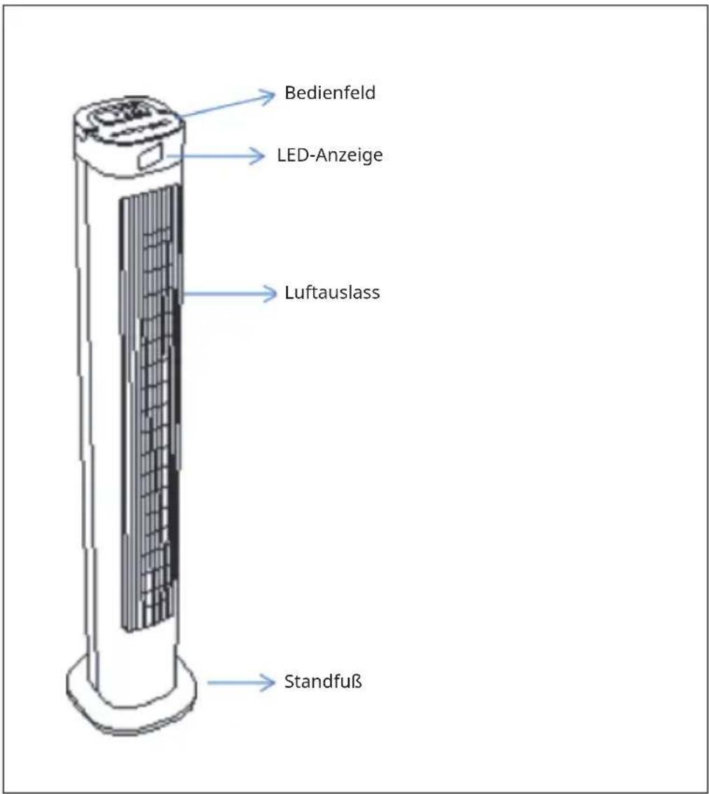 OneConcept Hightower 2G - GERÄTEÜBERSICHT - 1
