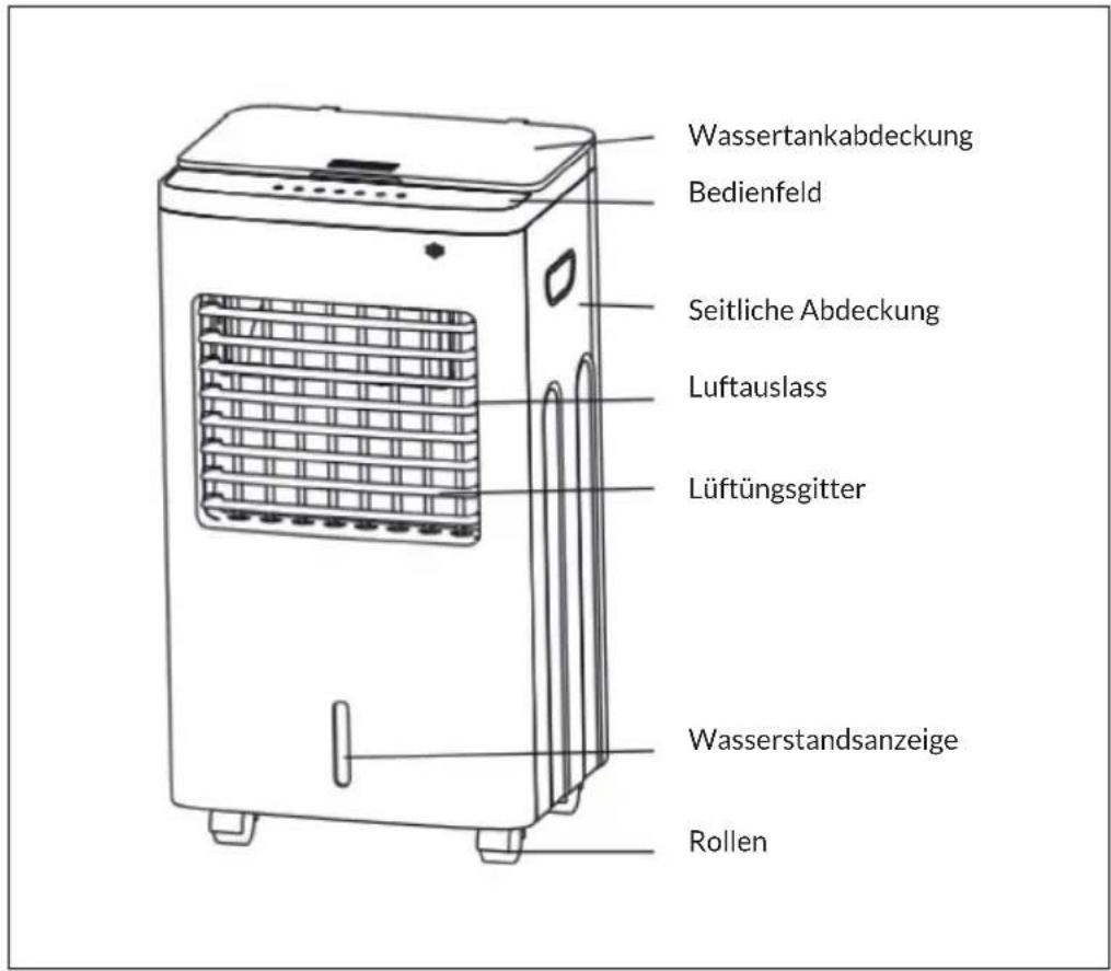 OneConcept Freeze Me - GERÄTEÜBERSICHT - 1