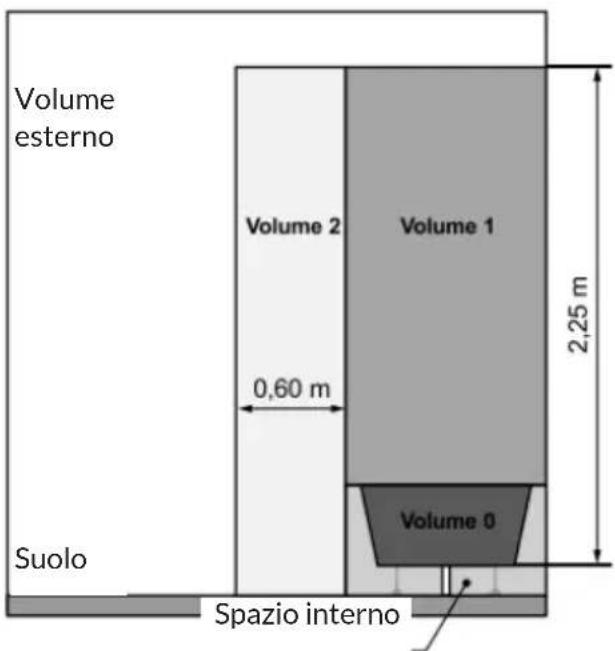 OneConcept Heat Spire - AVVERTENZA - 1