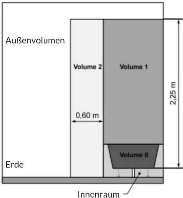 OneConcept Heat Spire - WARNUNG - 1