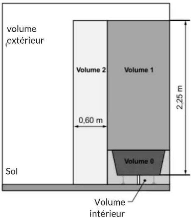 OneConcept Heat Spire - MISE EN GARDE - 1