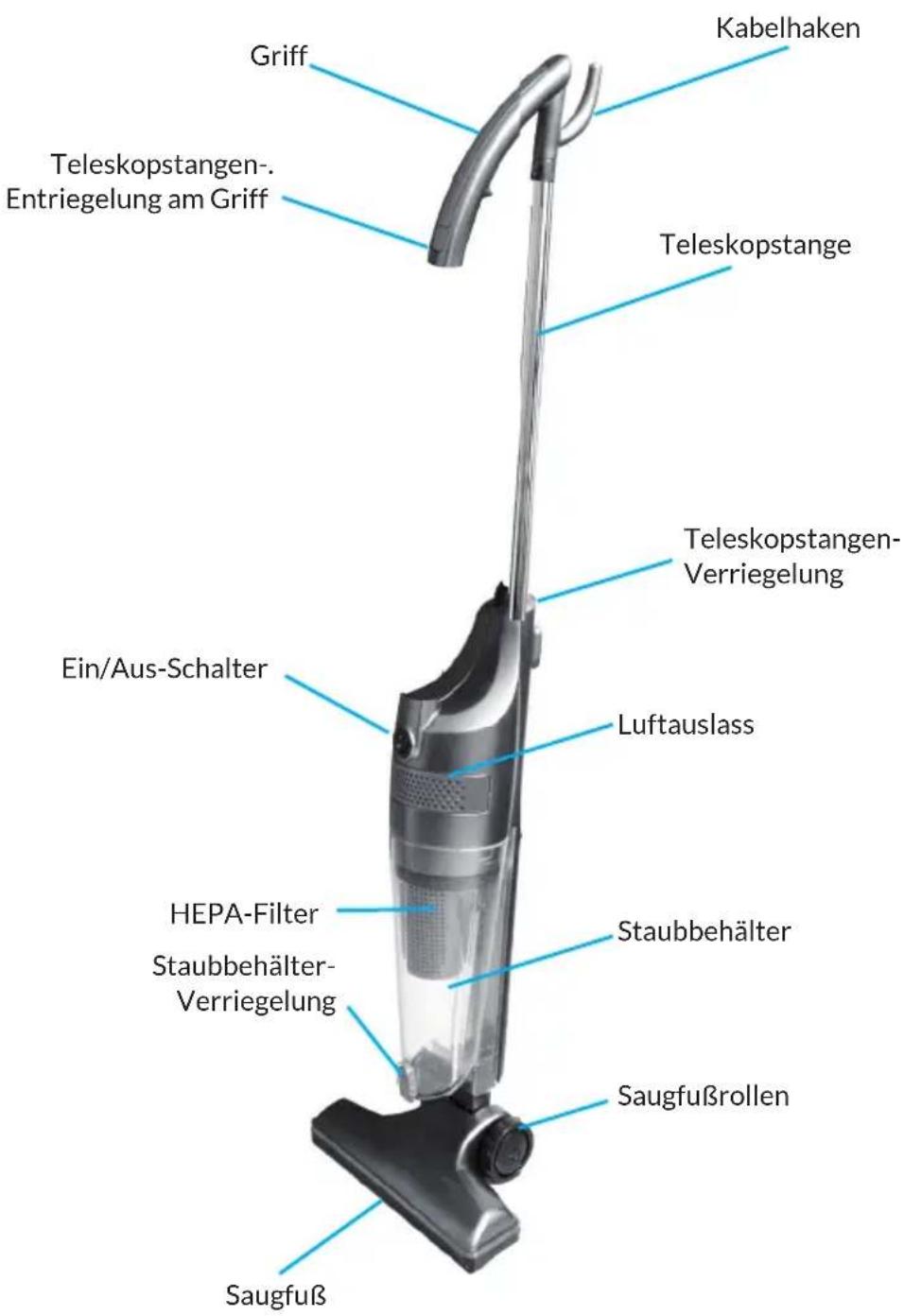 OneConcept Duster - GERÄTEÜBERSICHT - 1
